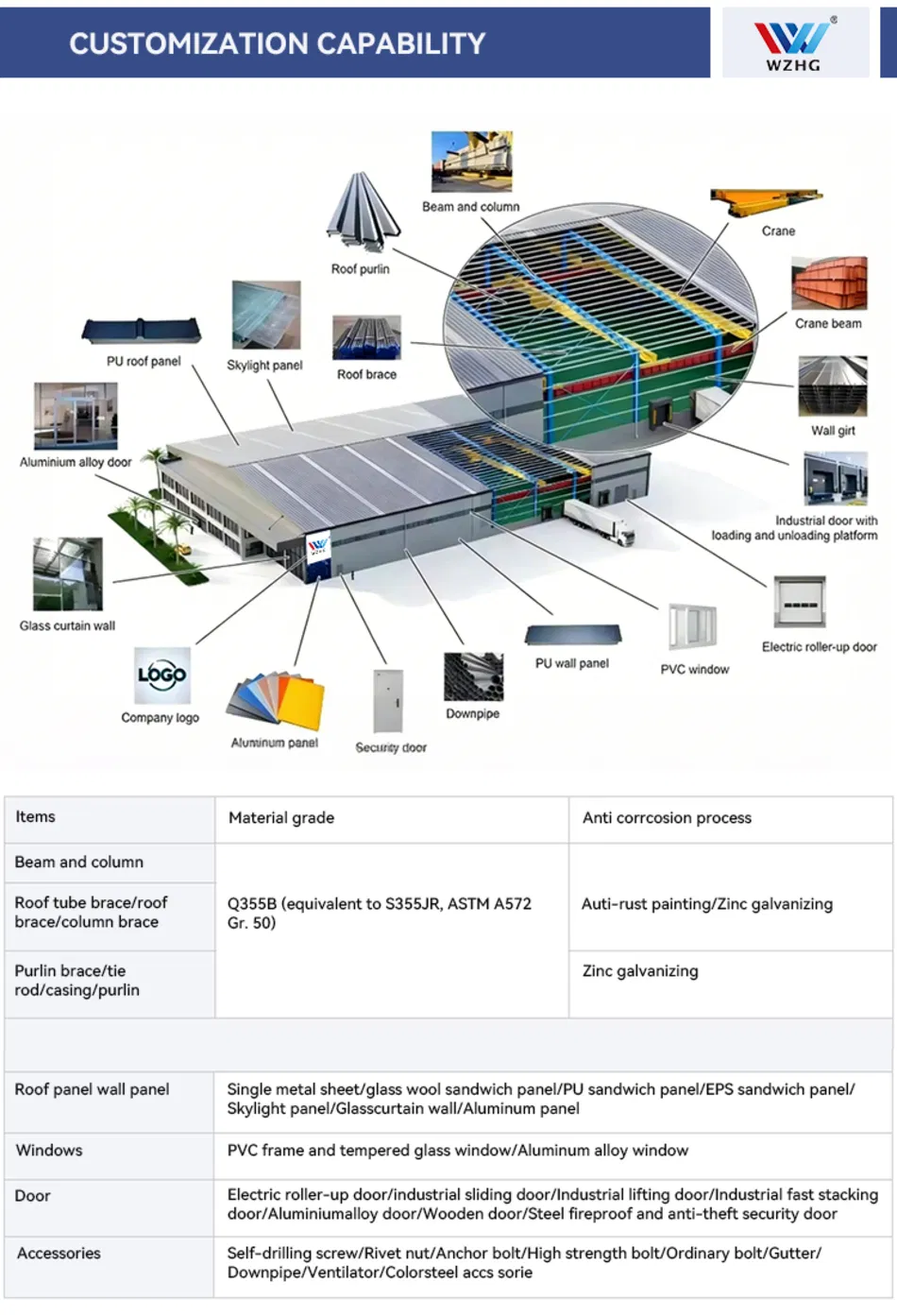 Estructura de Acero de Larga Duración