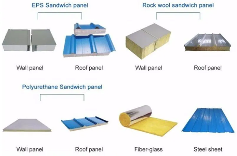 Sistema de protección de techo y pared