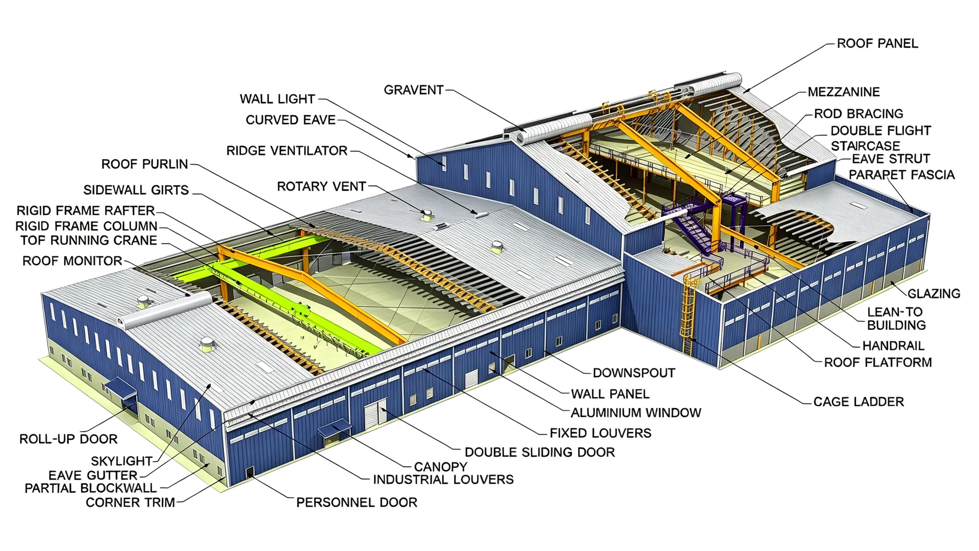 Estructura de acero industrial moderna con construcción modular flexible y soluciones de materiales que ahorran energía