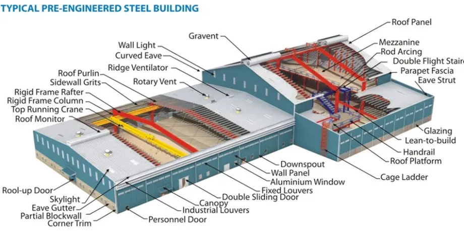 Estructura de acero modular Peb para logística con paneles de pared y techo de alta calidad