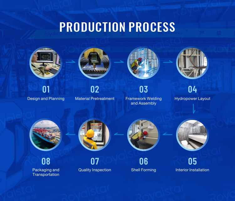 Proceso de Producción