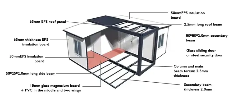 Esquema de parámetros de contenedor plegable