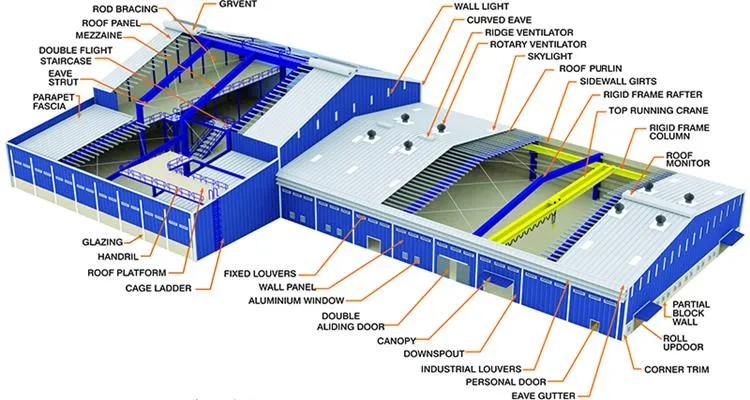 Estructura de acero
