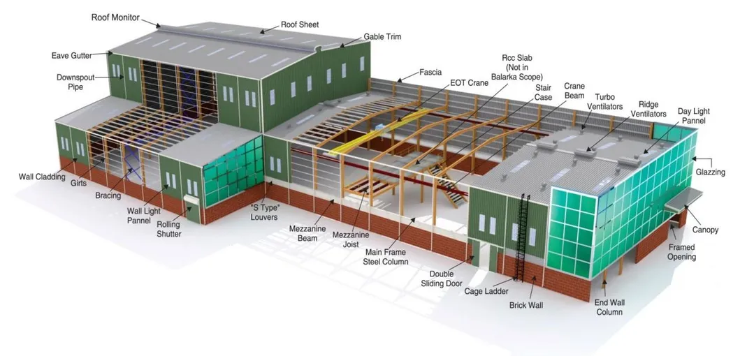 Sistema de Construcción