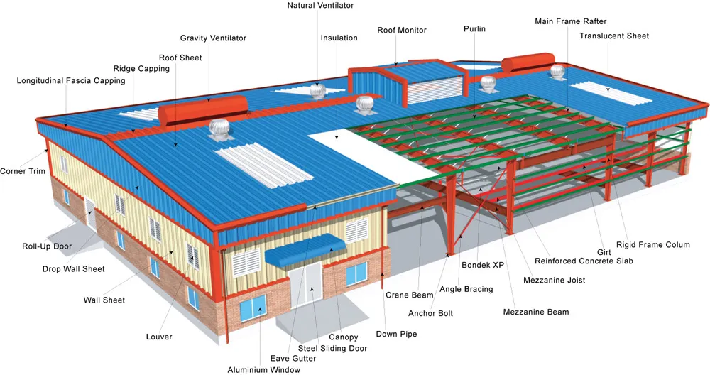 Venta Caliente Edificio Modular de Estructura de Acero de Múltiples Capas Instalación de Contenedor Prefabricado 4 Dormitorio Casa Prefabricada de Dos Pisos