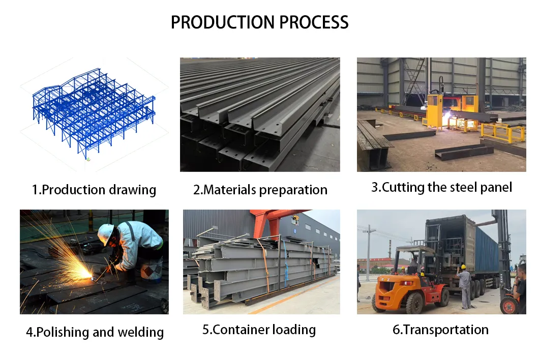 Proceso de producción