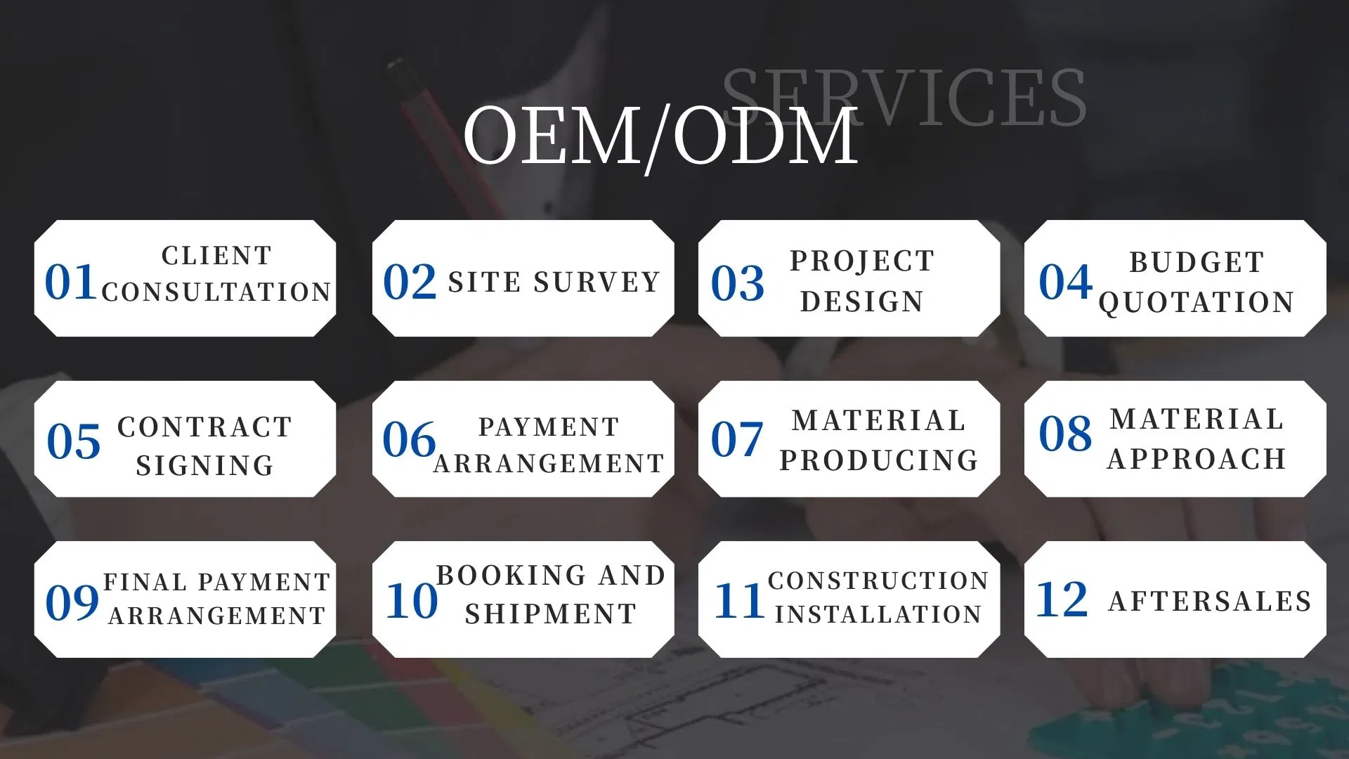 Esquema y flujo de servicios de ingeniería