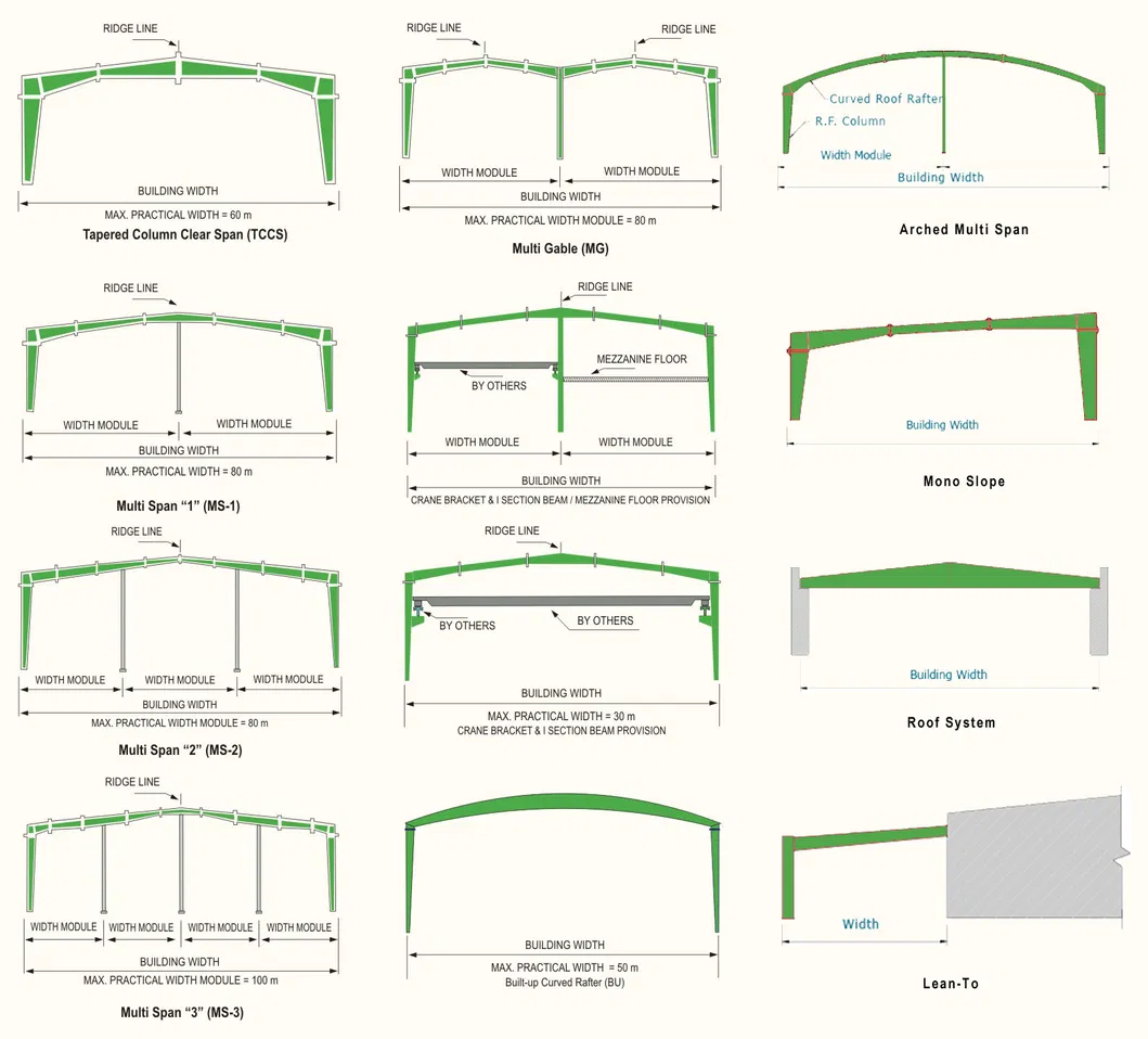 Venta Caliente Edificio Modular de Estructura de Acero de Múltiples Capas Instalación de Contenedor Prefabricado 4 Dormitorio Casa Prefabricada de Dos Pisos