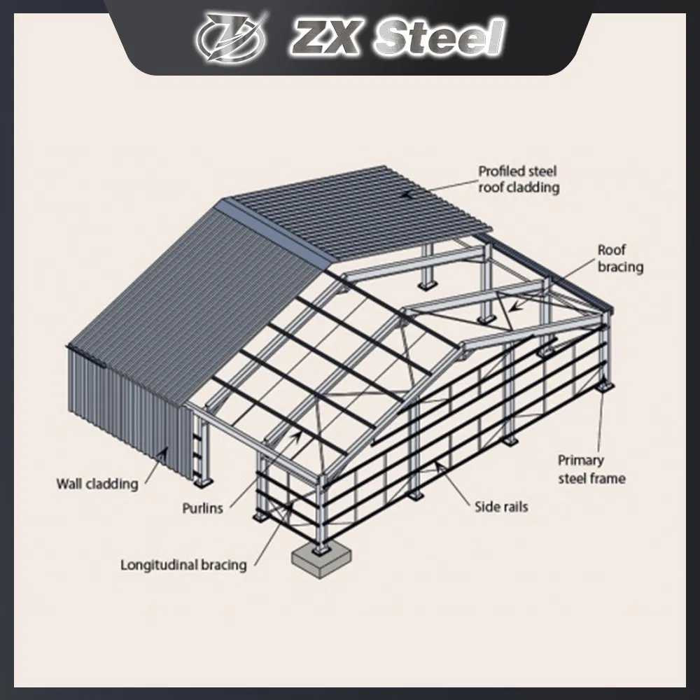 Estructura de Acero para Almacén: Edificio Industrial Prefabricado Modular de Almacenamiento de Alta Carga
