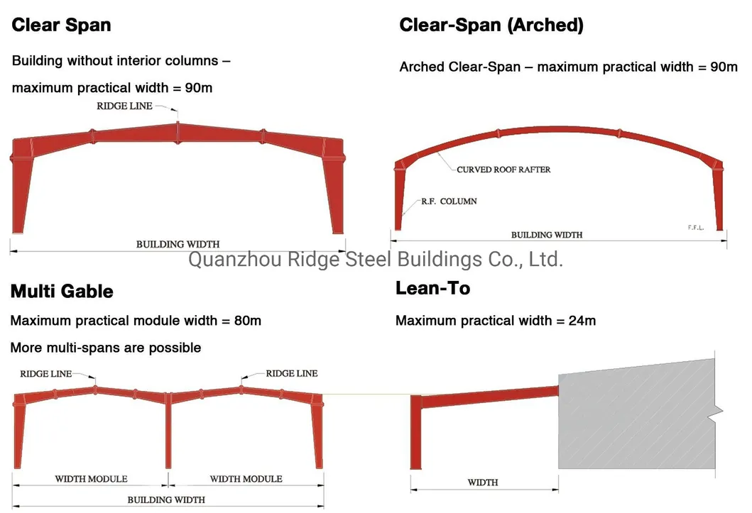 Esquemas de pórticos rígidos de acero estructural