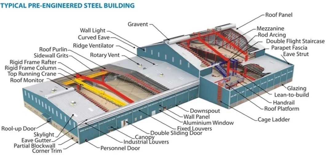 Edificio de construcción metálica de estructura de acero personalizada para almacén modular industrial