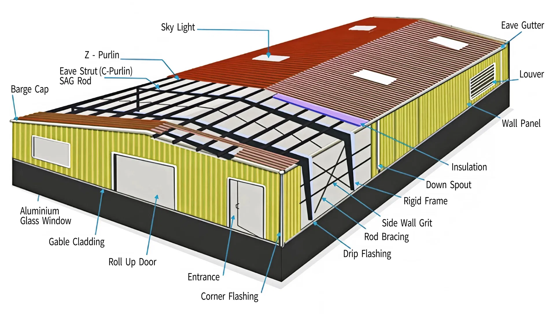 Construcción de marco de acero modular