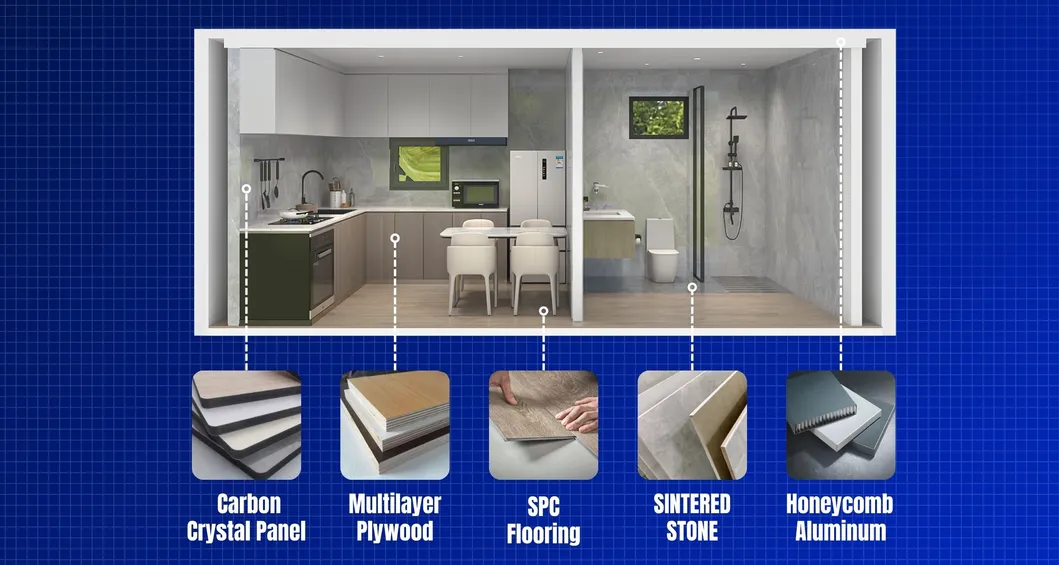 Materiales construcción