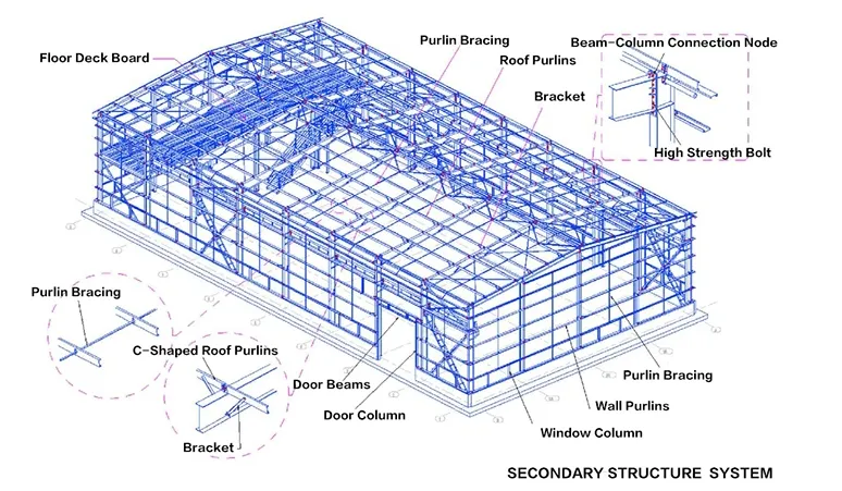 Almacén de fábrica modular