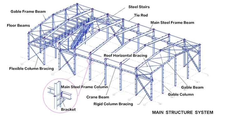 Sistema de estructura de acero prefabricado