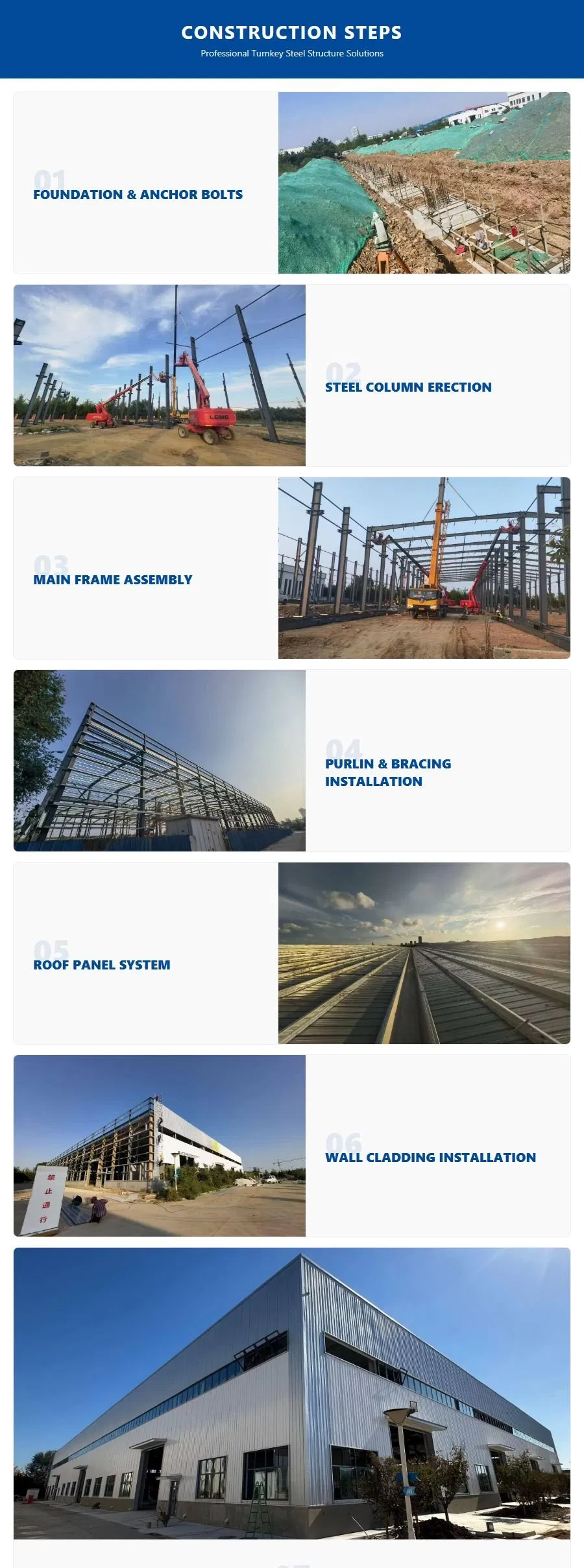Plano y Alzado de Edificios de Estructura de Acero Prefabricados