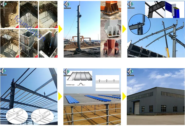 Edificio Industrial Modular Prefabricado de 1000 Metros Cuadrados para Almacenamiento