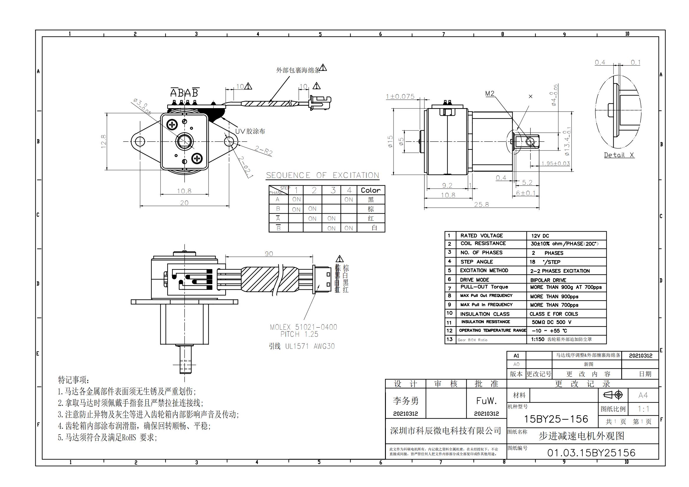 Products Description 2