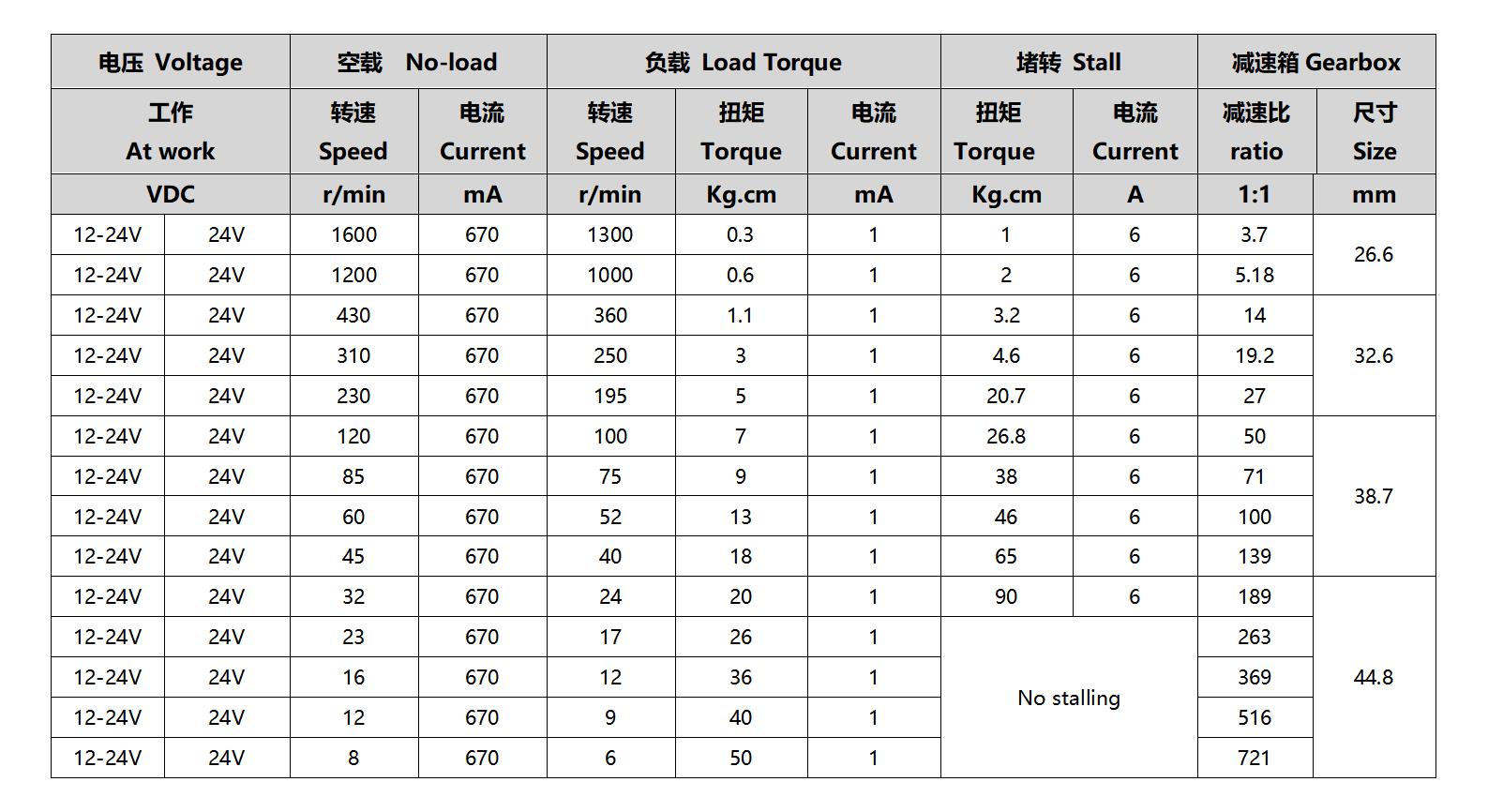 Product Structure Dimensions