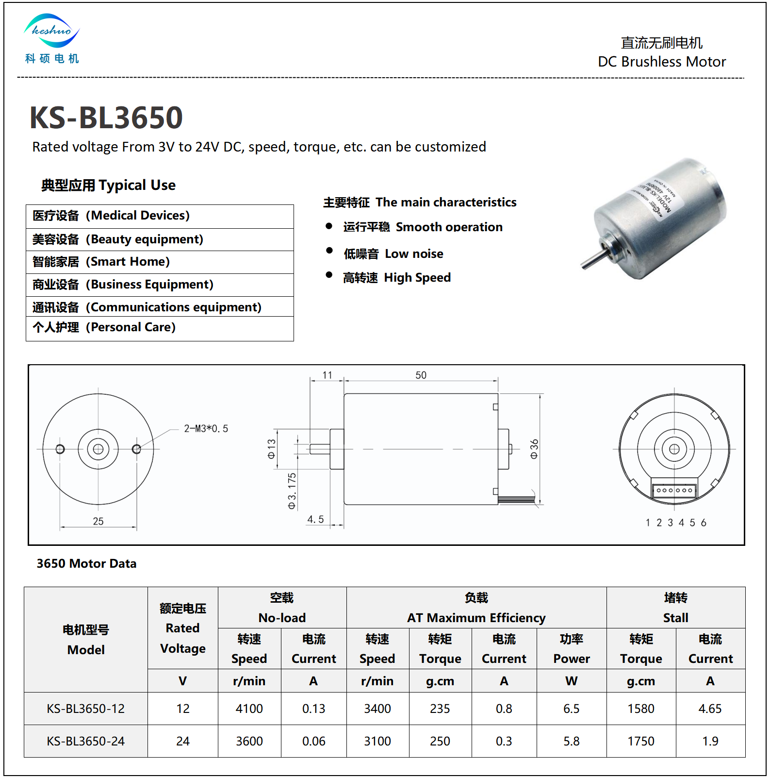 BL3650 Performance Diagram