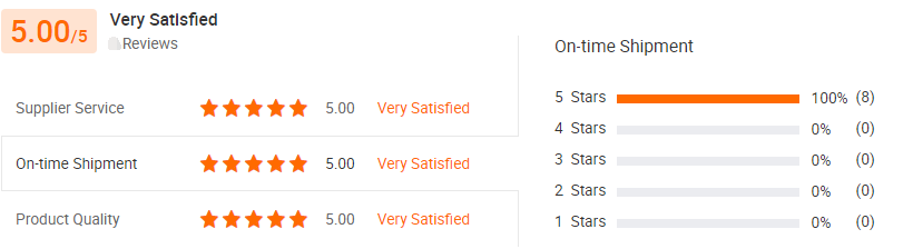 Customer Reviews 1