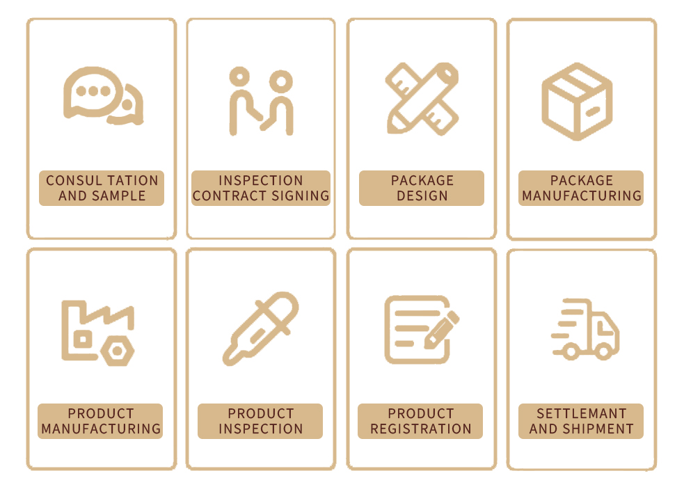Cooperation Flow Chart