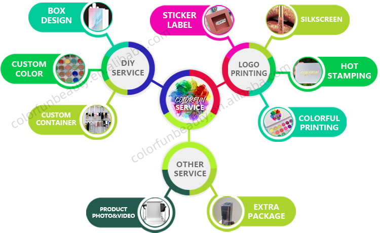 Service overview