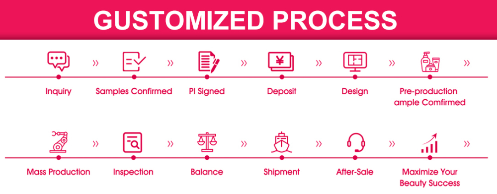 Customized Process