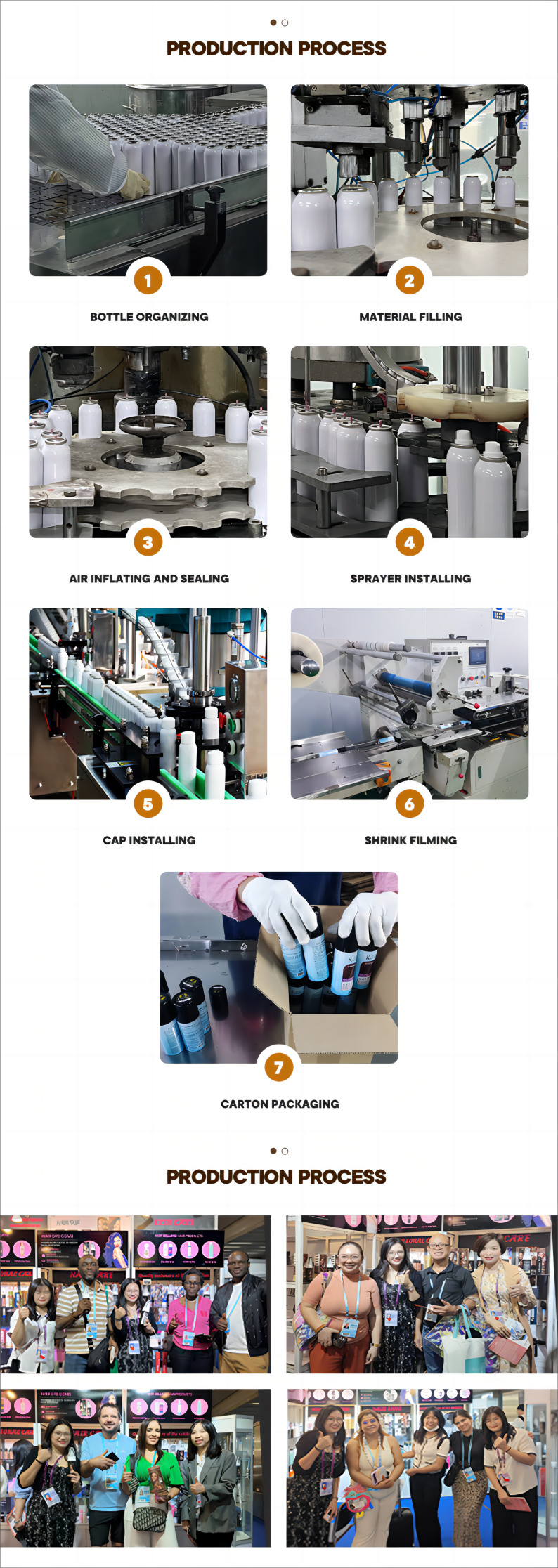 Packaging View