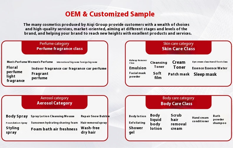 Manufacture Profile 5
