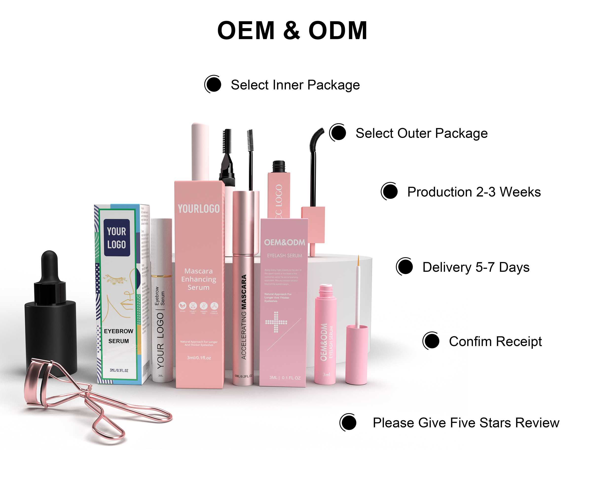 OEM & ODM Service