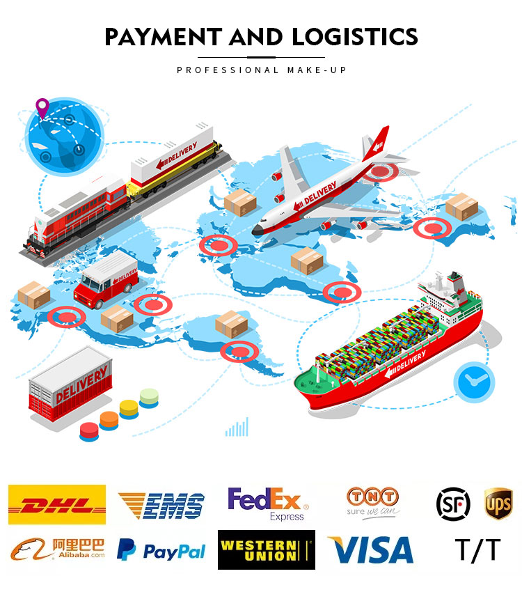 Payment Methods & Logistics
