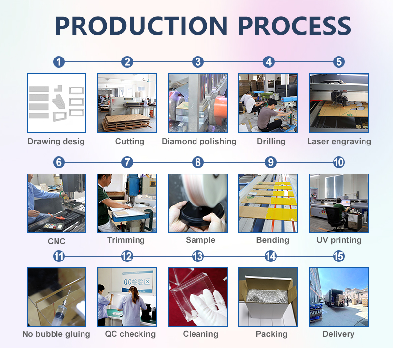 Factory Overview