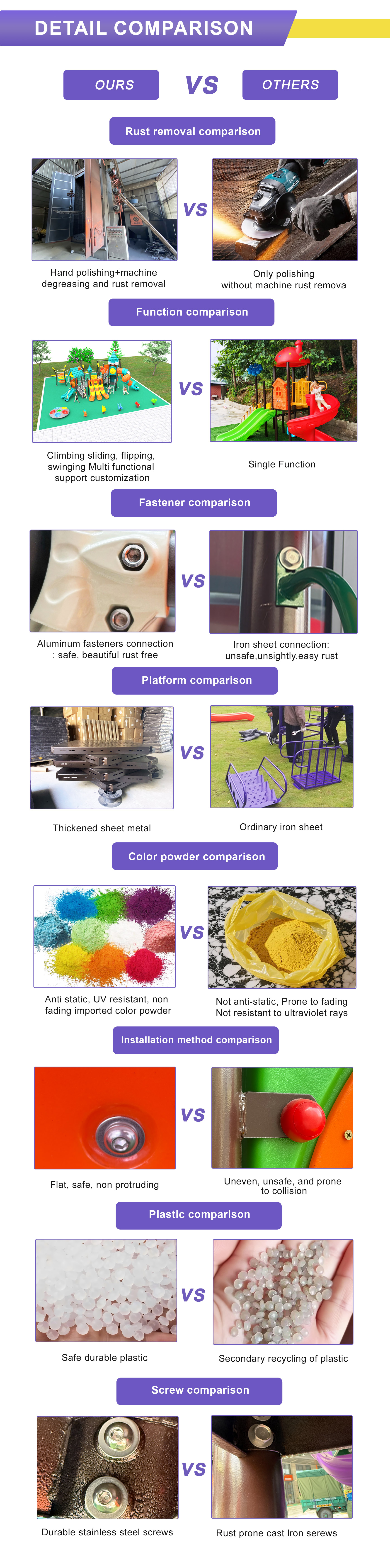 Safe Design Features