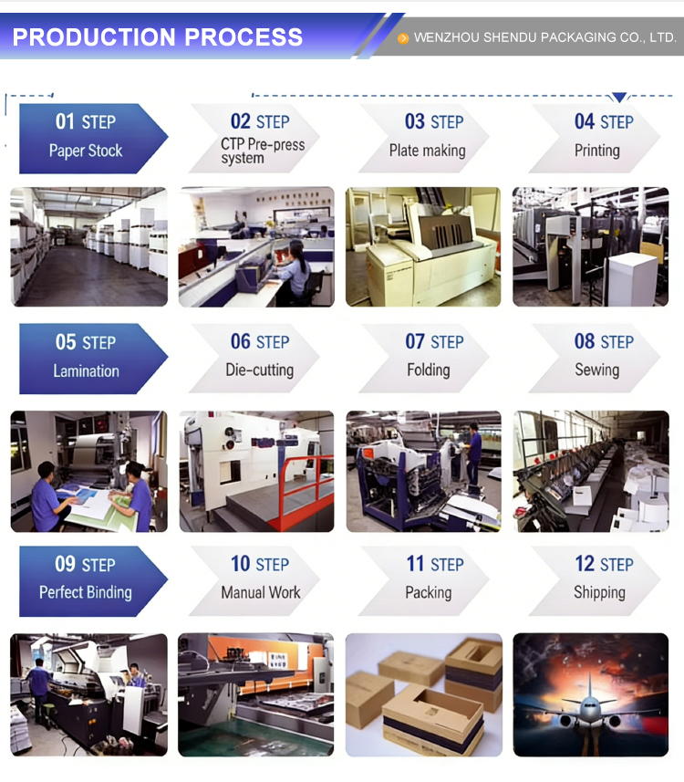 Production Process