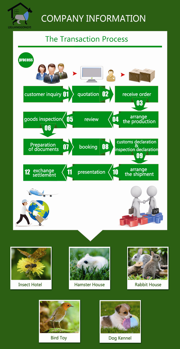 Our Services Details