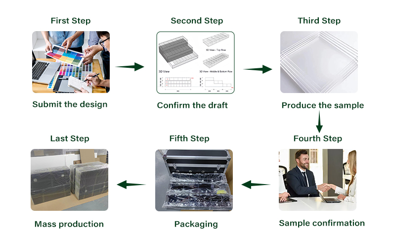 Customization Solutions
