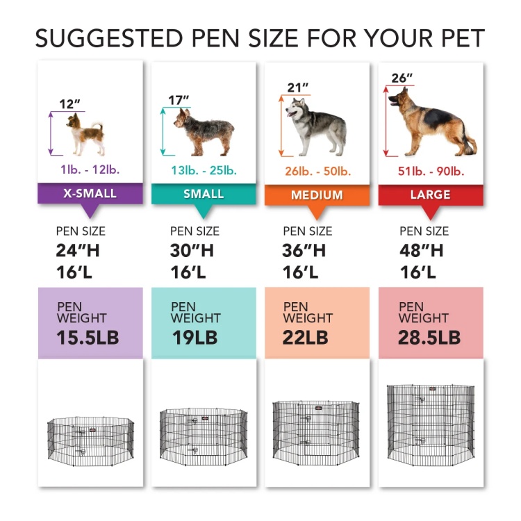Galvanized Pet Cage Overview