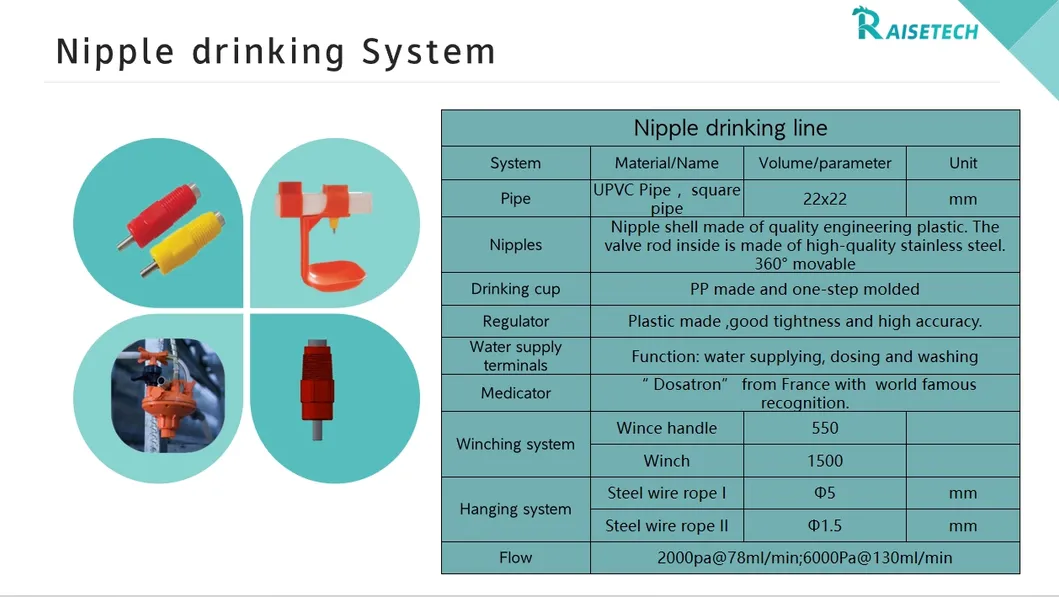 Nipple Drinking Lines
