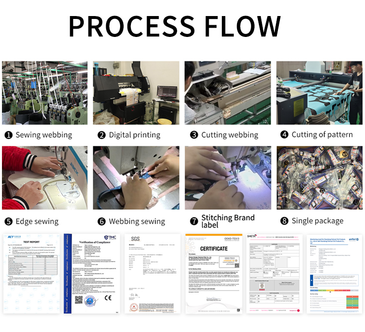 Product Utility