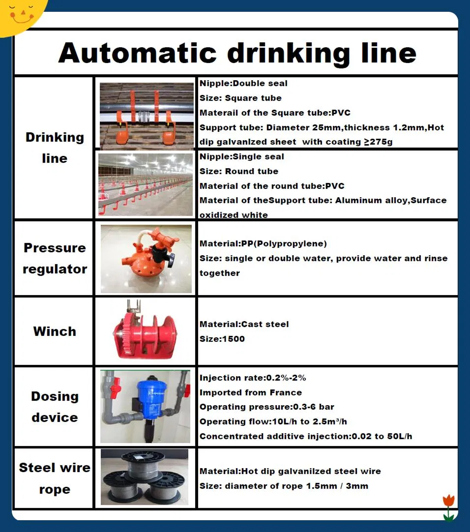 Nipple Drinking Line System