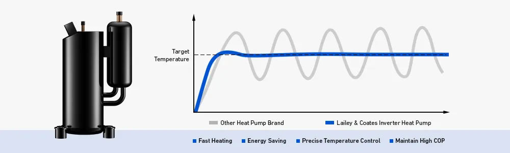 Advanced Full Inverter Technology