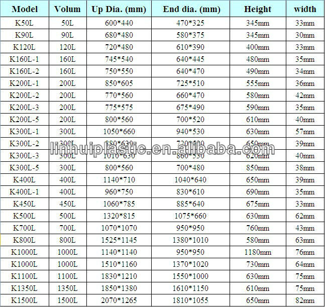 Other Sizes for Plastic Square Tank Table