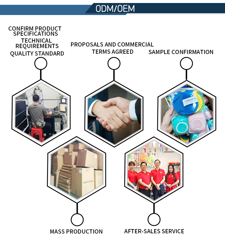 OEM ODM Service Flow