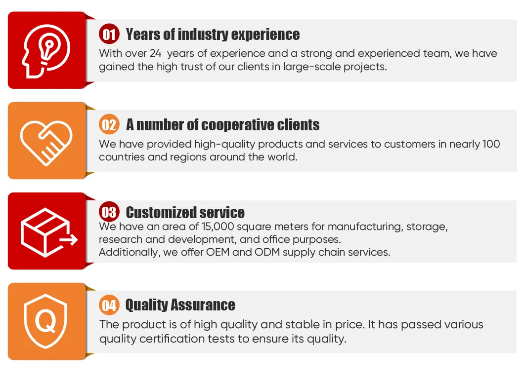 Corporate Strengths