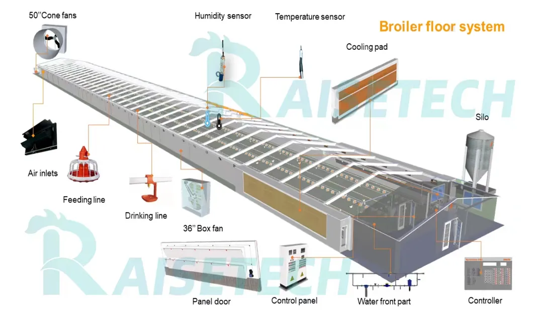 Broiler Flat Raising System Structural Design