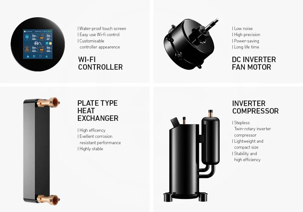 Main Components