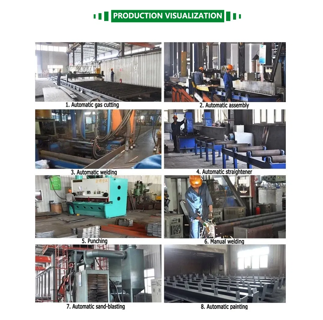 Production Visualization