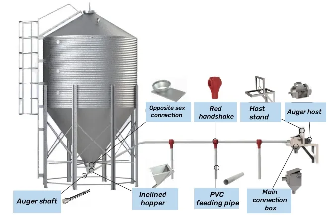 Steel Pig Barns Modular Housing Systems Quick-Install Poultry Farm Buildings Lightweight Structure