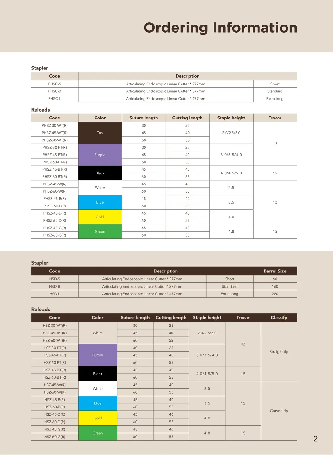 Endoscopic Stapler Detail